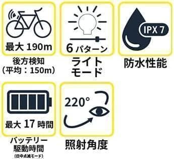 ブライトン GARDIA R300L リアビューレーダー＆テールライト