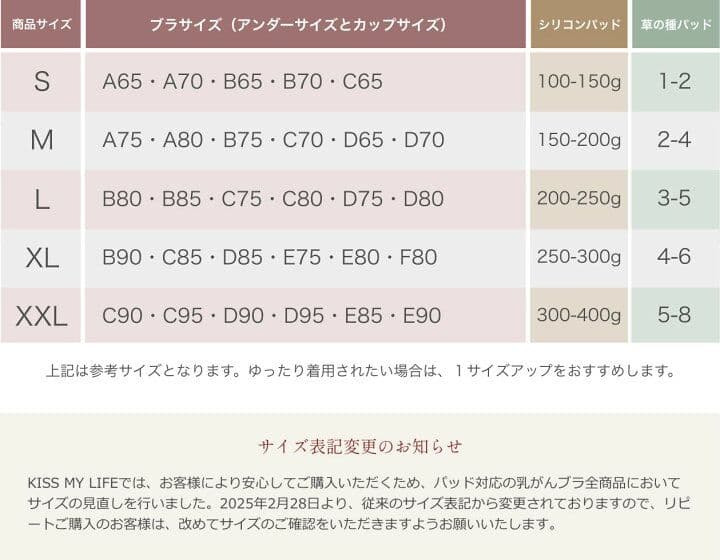 ナノなの。　乳ガン切除用ブラジャー2点セットシリコンパット2点セット