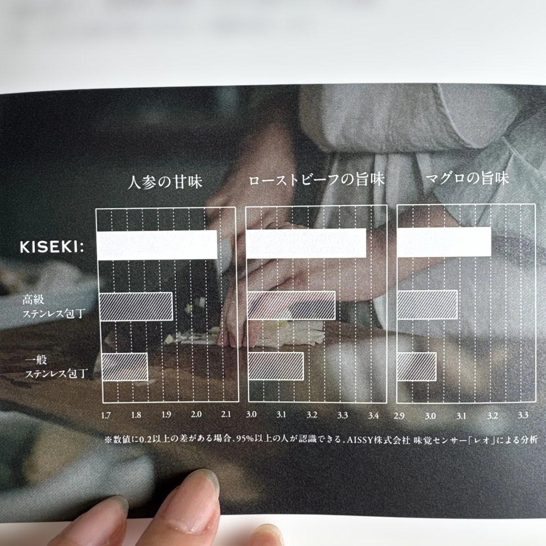 日本初の超硬合金包丁 KISEKI: 三徳 ミズナラ