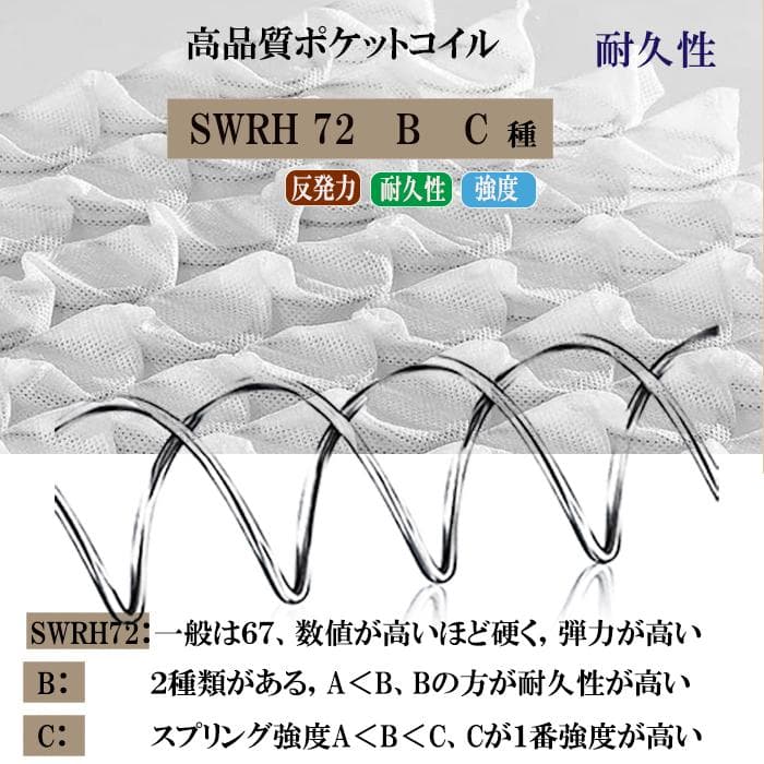 マットレス クイーン 硬め 通気 21cm 高反発 耐久竹炭 コイル 腰痛 体圧