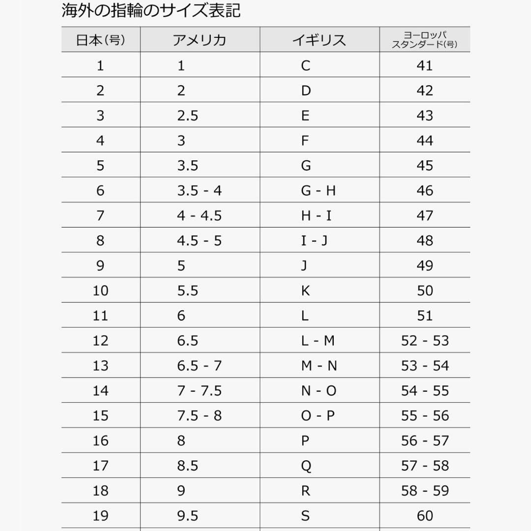 希少✨ GUCCI グッチ ダブルタイガーヘッド リング 指輪 ユニセックス