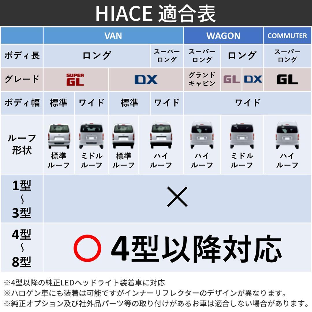 ハイエース コーナーレンズ カバー ヘッドライトカバー コーナーレンズカバー