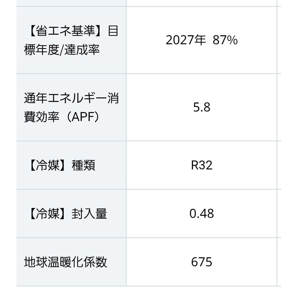 【おっさん専用】【標準工事費込】2025年モデル　室内機　F225ATES-W