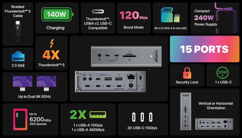 【正規品】CalDigit Thunderbolt5ドッキングステーションTS5