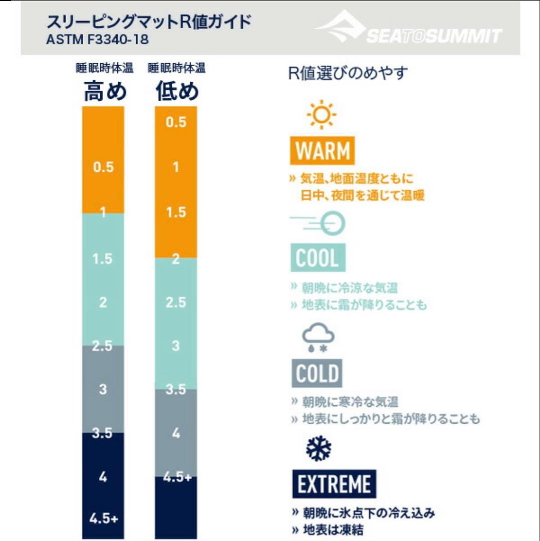 早い物勝ち　シートゥサミットコンフォートプラス インサレーティッドマット