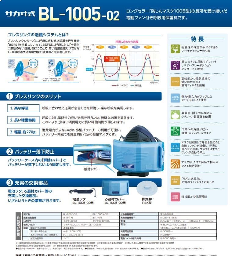 【未使用】興研 電動ファン付き呼吸用保護具 サカヰ式 BL-1005-02 電池