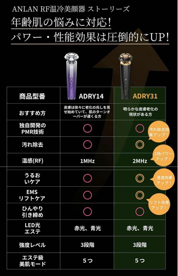 【新品未使用】ANLAN RF温冷美顔器PRO