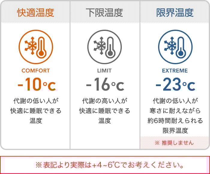 BROOKLYN OUTDOOR COMPANY　シュラフ