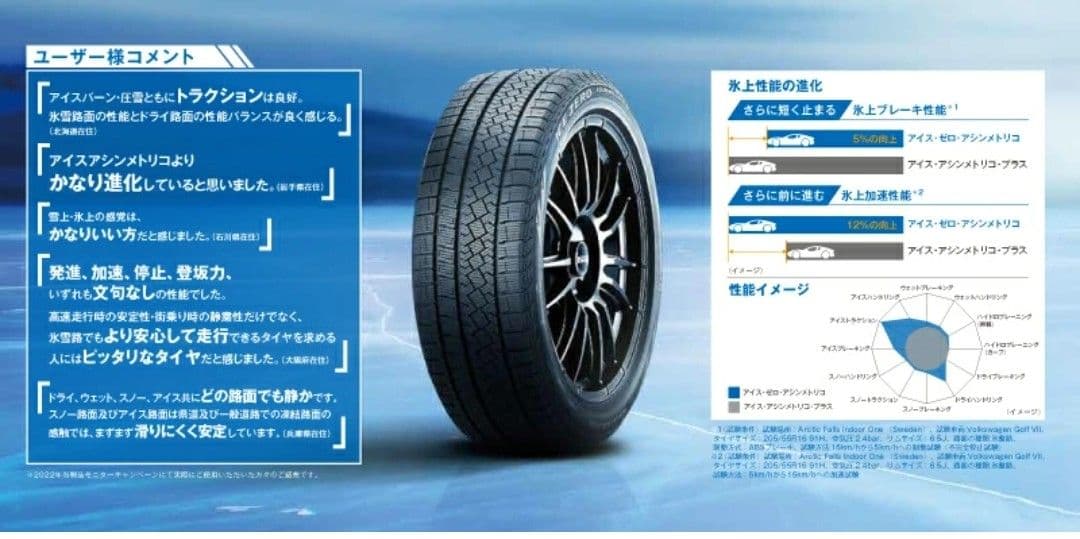 スタッドレス　205/60R16 ピレリ　新品４本セット