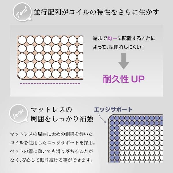 ポケットコイルマットレス ダブルサイズ ロール梱包片面仕様