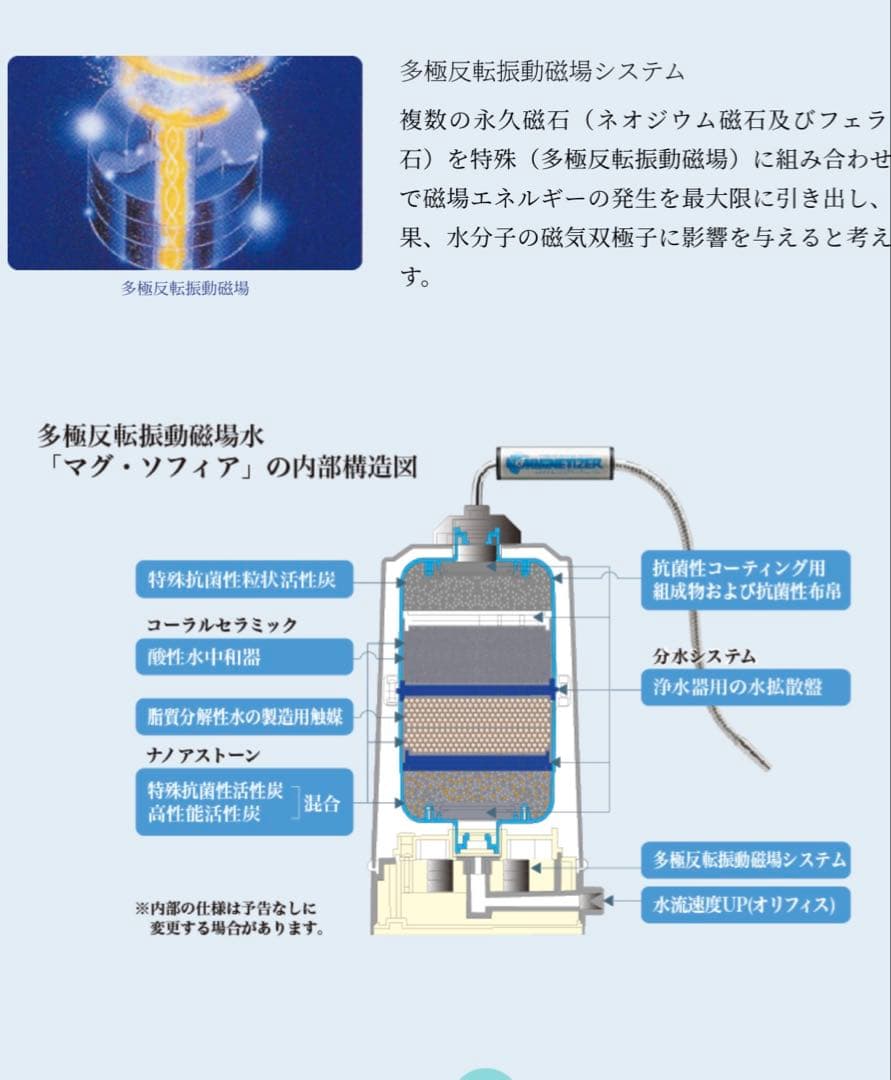 家庭用浄水器 マグ・ソフィア