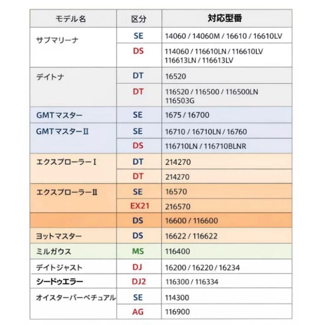 ロレックス ROLEX スキマを無くす金属パーツ 部品 フィット管