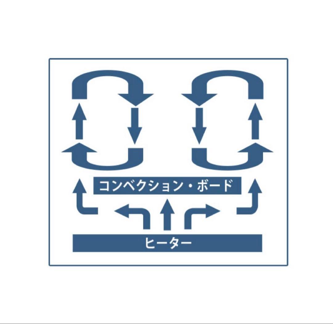日本ニーダー洗えてたためる発酵器mini 美品