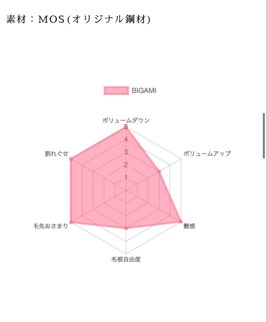 TOKIKATA BIGAMI（3Dハンドル）
