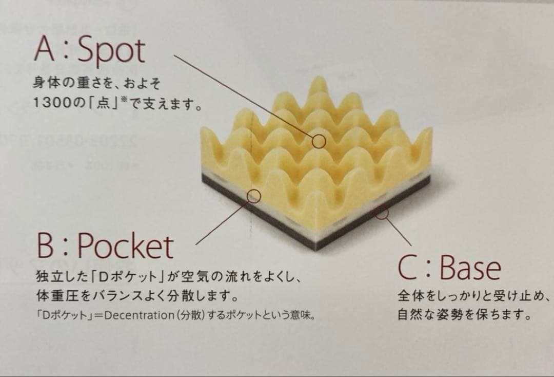 ◎西川 ムアツふとん スリープスパ 厚み6㎝ スタンダード シングル 新品未使用