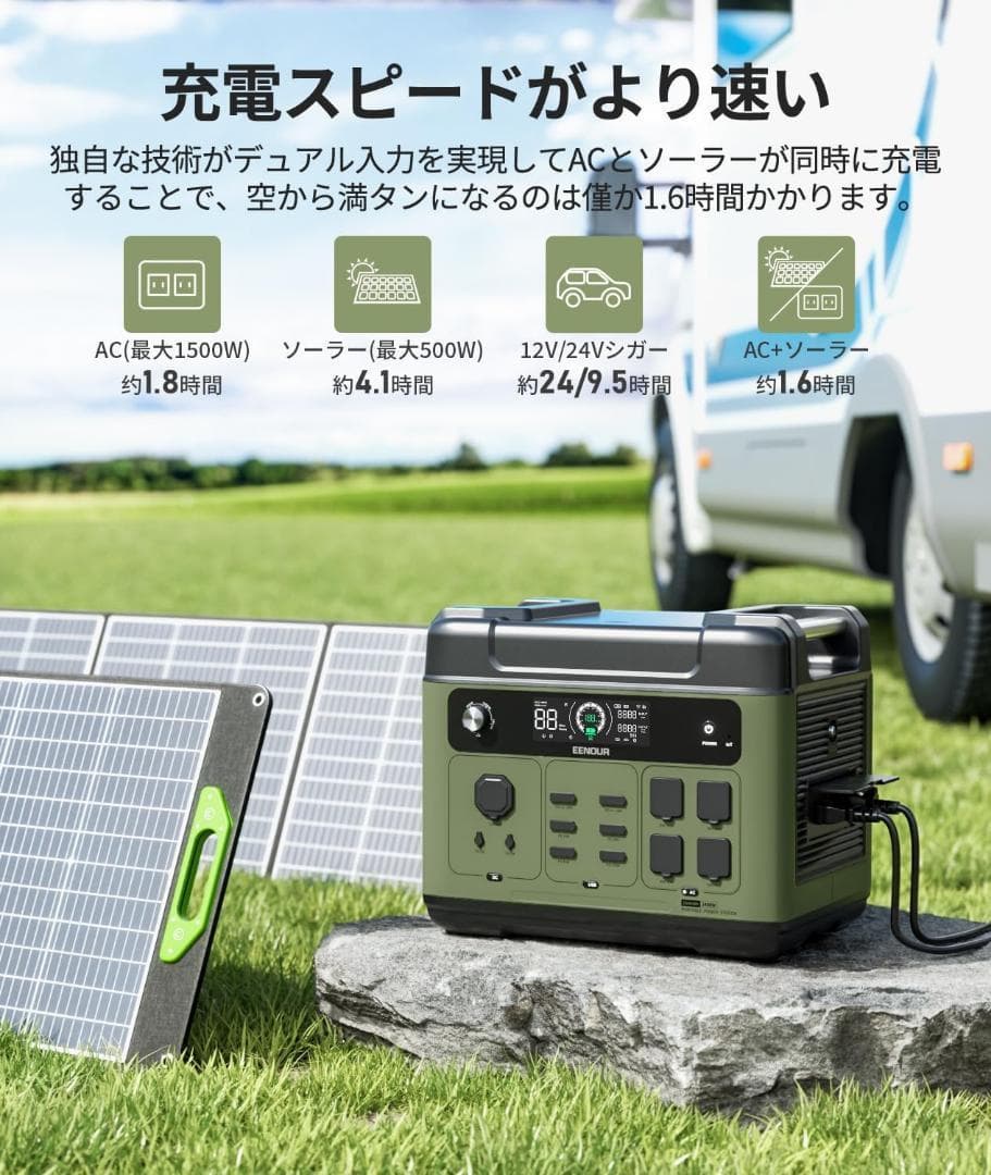 EENOUR ポータブル電源 P2001PLUS ソーラーパネル120W付き