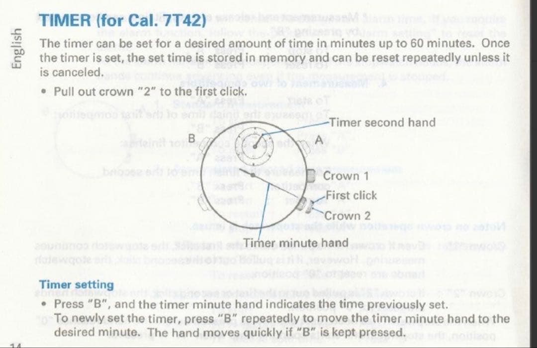 SEIKO 7T42-7A10 チタンモデル スピードマスター クロノグラフ