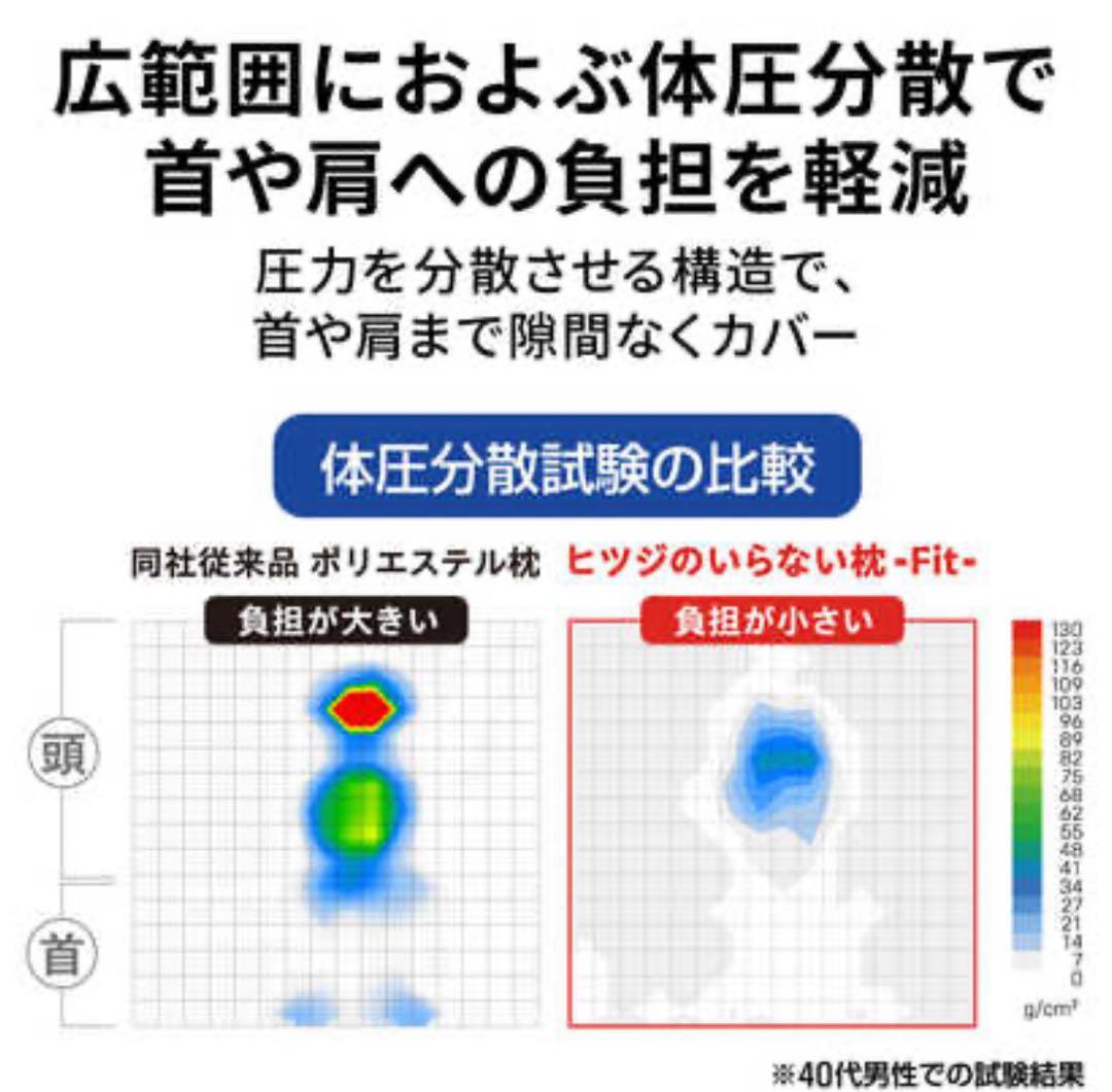 ヒツジのいらない枕 TPE コア