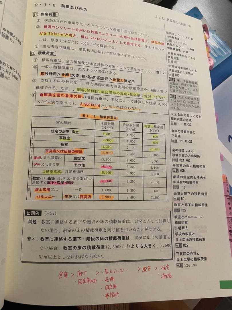 一級建築士 令和5年版 総合資格学院セット　おまけつき