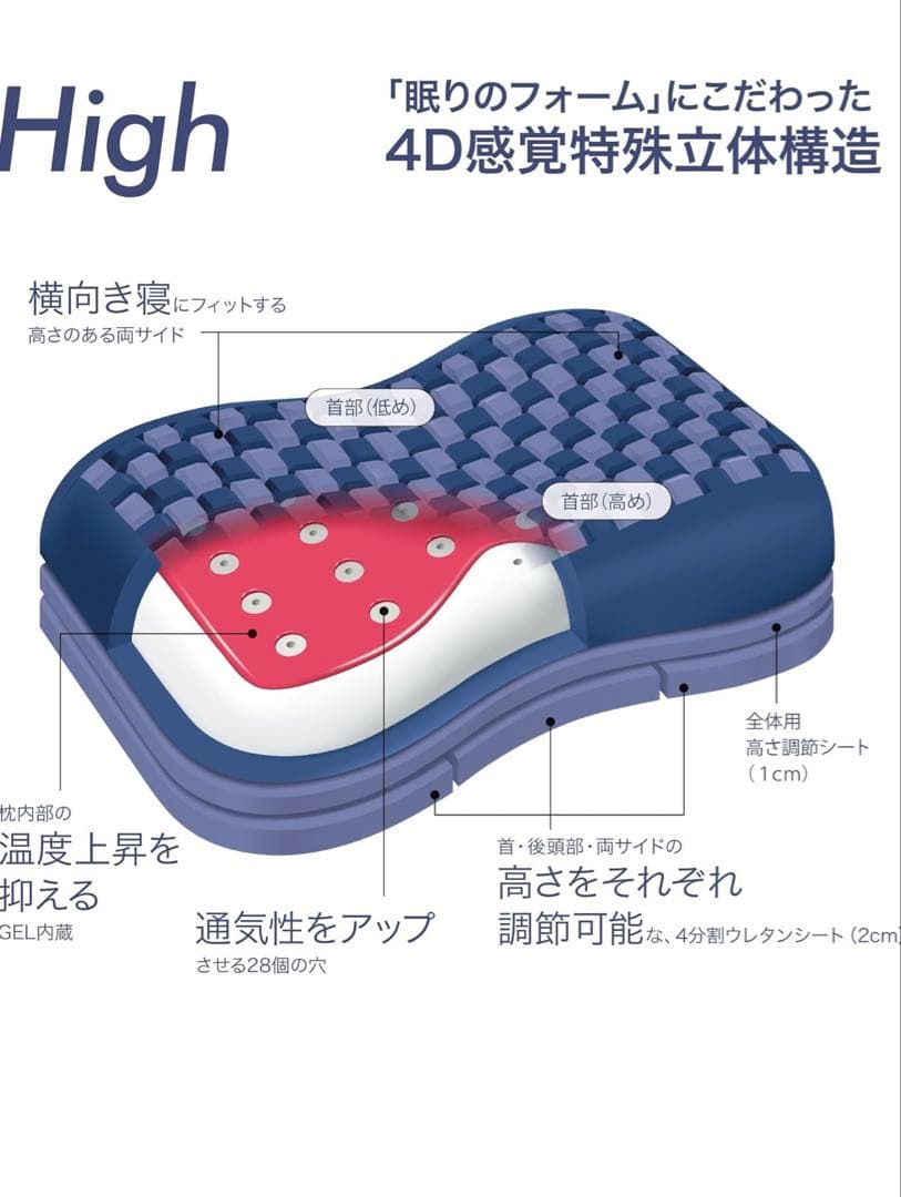西川（nishikawa）　【エアー4D】ピローHigh　ネイビー