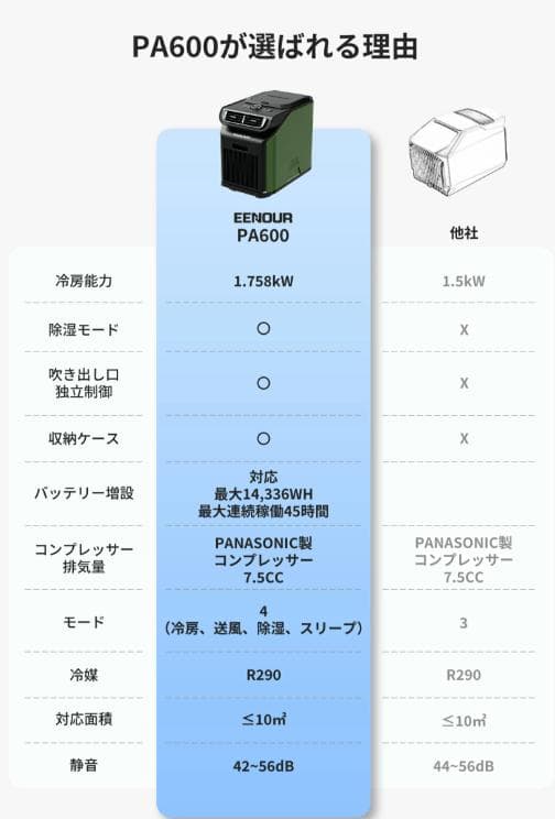 EENOUR スポットエアコン PA600 グリーン