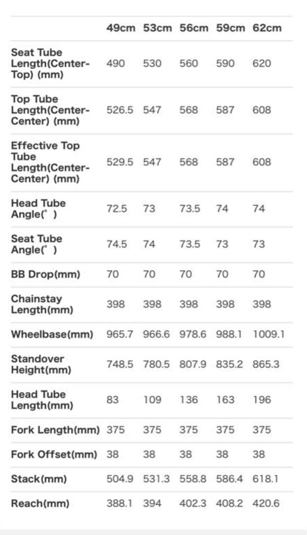 Surly サーリー STEAMROLLERフレーム