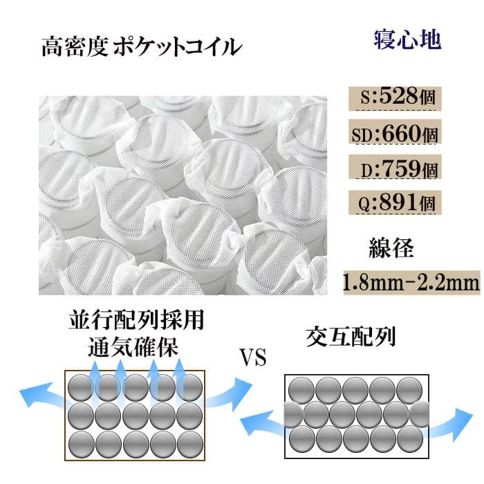 マットレス 硬め ダブル コイル 21cm 通気性 竹炭 耐久 腰痛対策 体圧