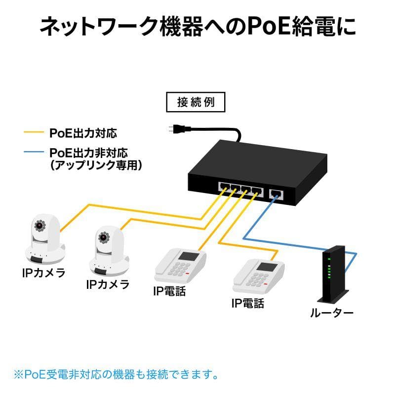 サンワサプライ　LAN-GIGAPOE52　PoEハブ　PoE+対応