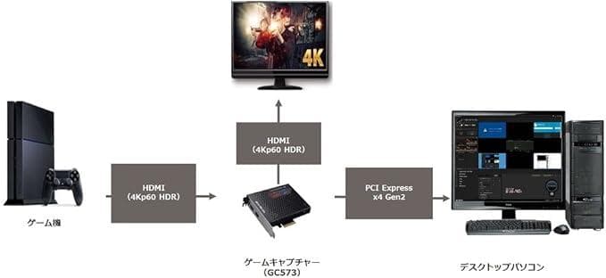 コムギ　AVerMedia Live Gamer 4K GC573