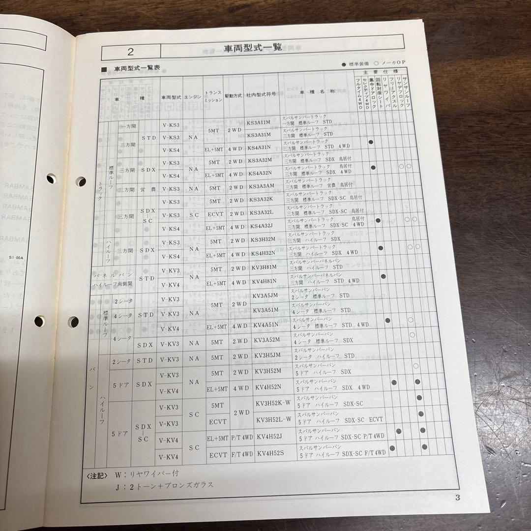 SAMBAR 660 整備解説書セット
