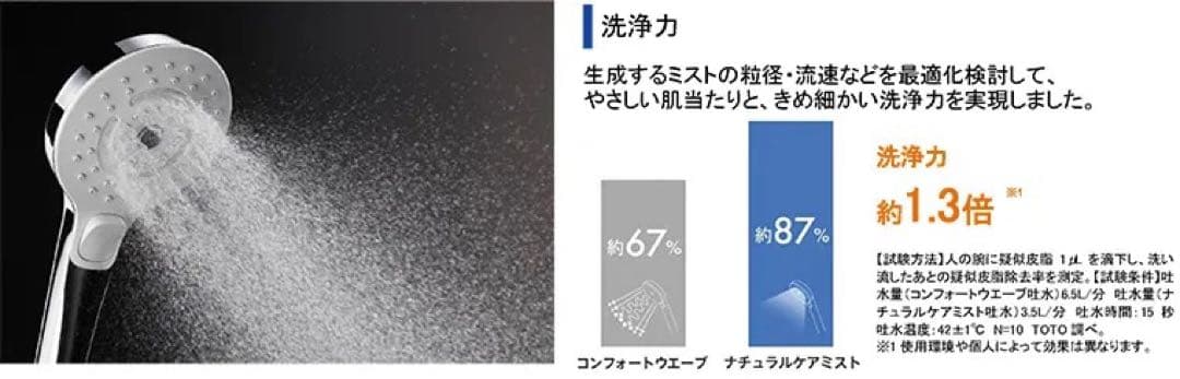 りっくま　TOTO ウルトラファインバブル　シャワーヘッド
