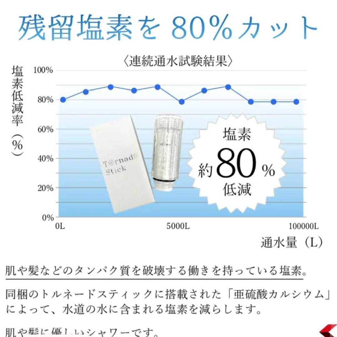 ミラブル　ZERO Mirable シャワーヘッド　未使用トルネード3箱付