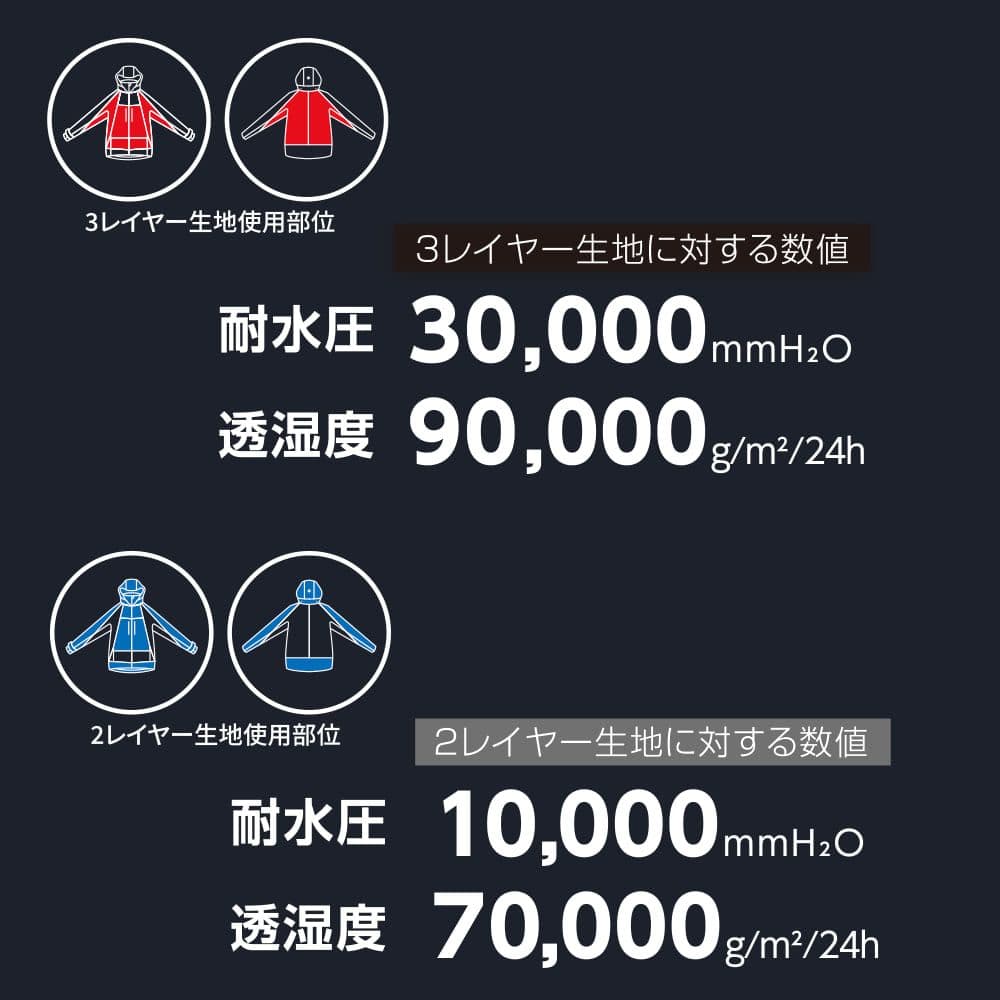 ワークマン Xシェルター(R)断熱βプレミアム超透湿防水防寒ジャケット 黒 3L