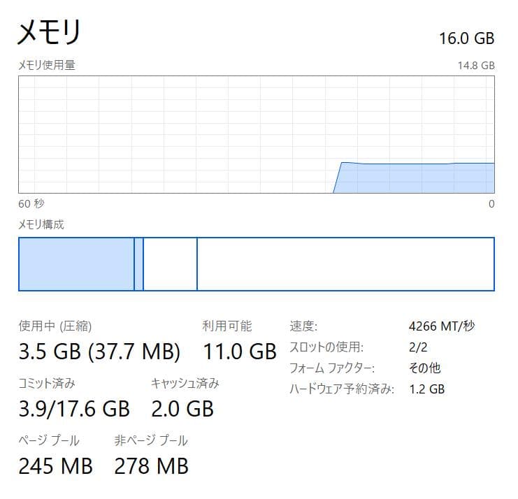 2022年、Thinkpad X13 Gen2、Ryzen、16/256NVMe