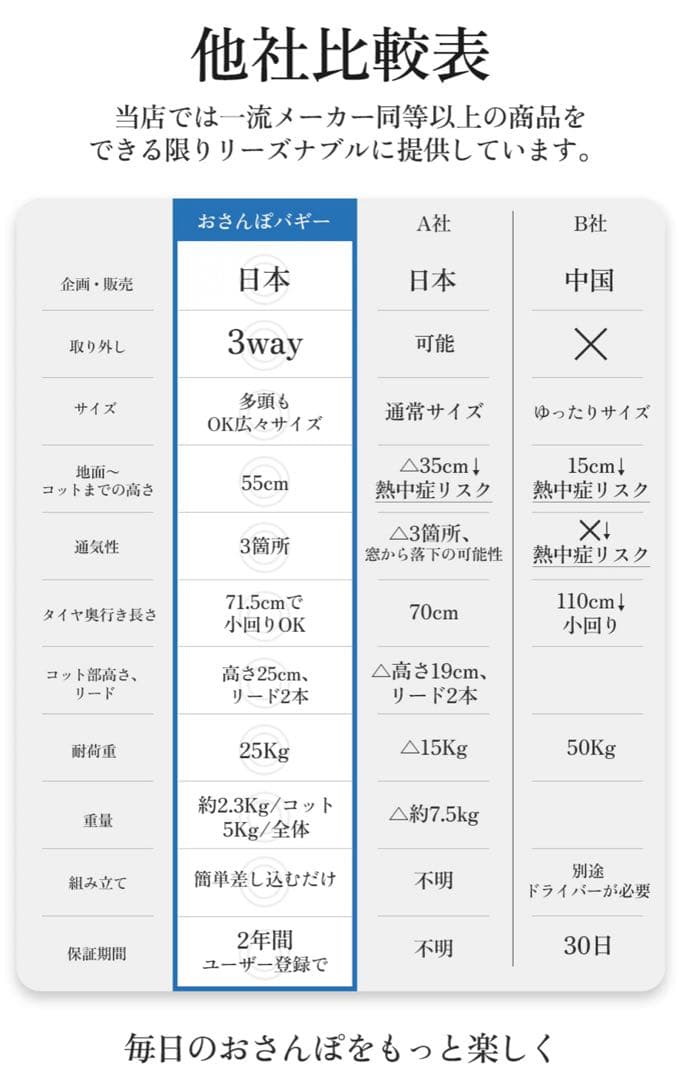 【まり】未使用 3WAYペットカート いぬのきもち掲載 25kg耐荷重
