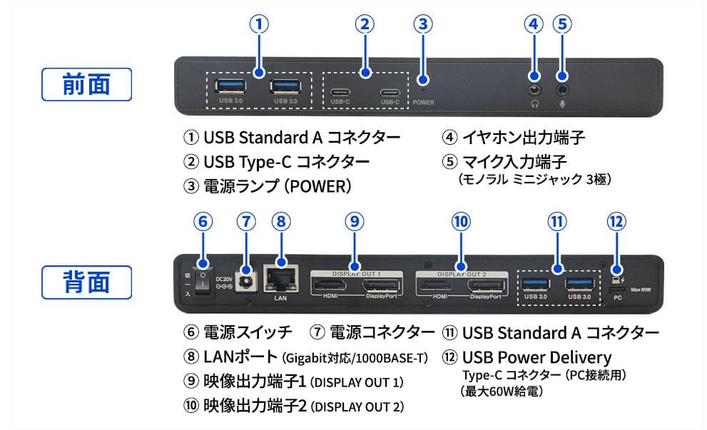 I/O DATA ドッキングステーション US3C-DS1/PD