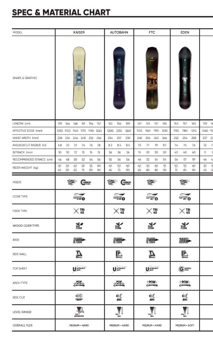 【未使用・上級者】25-26 FANATIC KAISER154 スノーボード