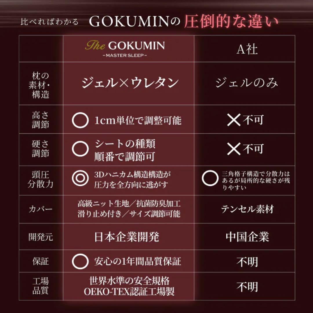 【未使用】GOKUMIN 3Dハニカムジェル枕