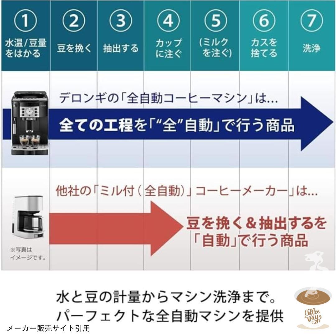 人気✨️デロンギ マグニフィカS 全自動コーヒーマシン [ECAM22112B]