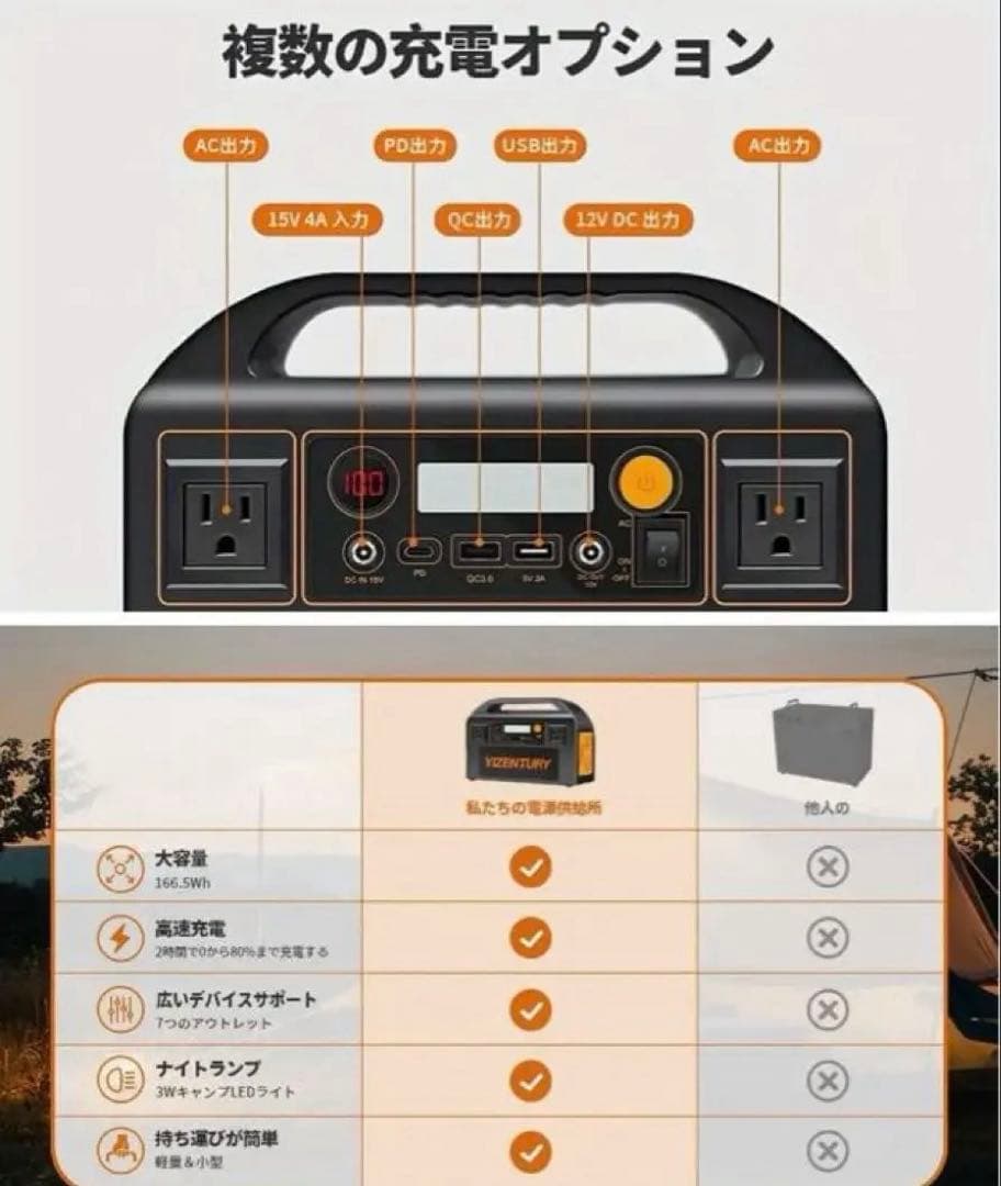 【ポータブル電源】166.5Wh.出力200W YIZENTURY