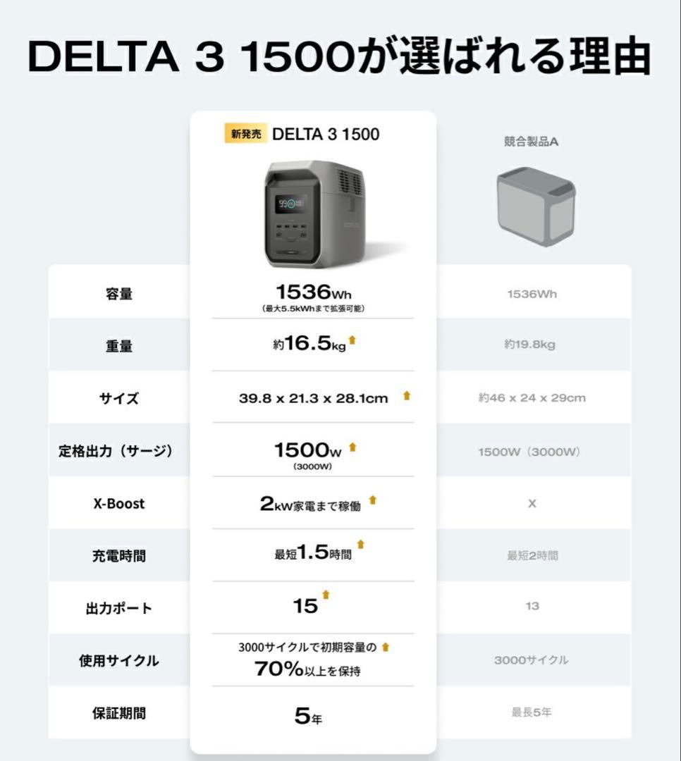 【新品未使用】エコフロー　デルタ3 1500 1536Wh