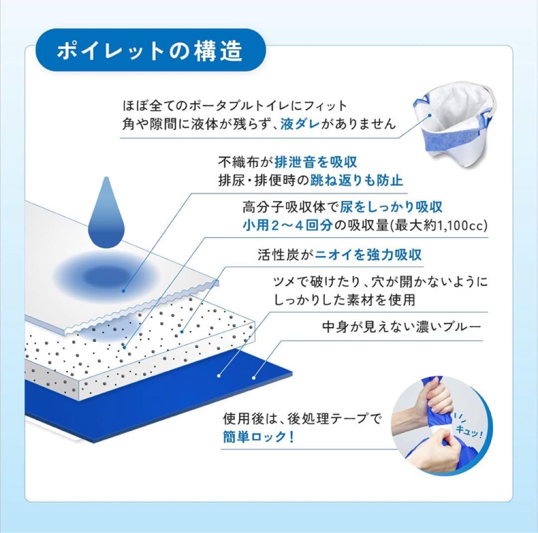 超特価　ポイレット 簡易トイレ 排尿600回分　災害介護用 合計150枚セット