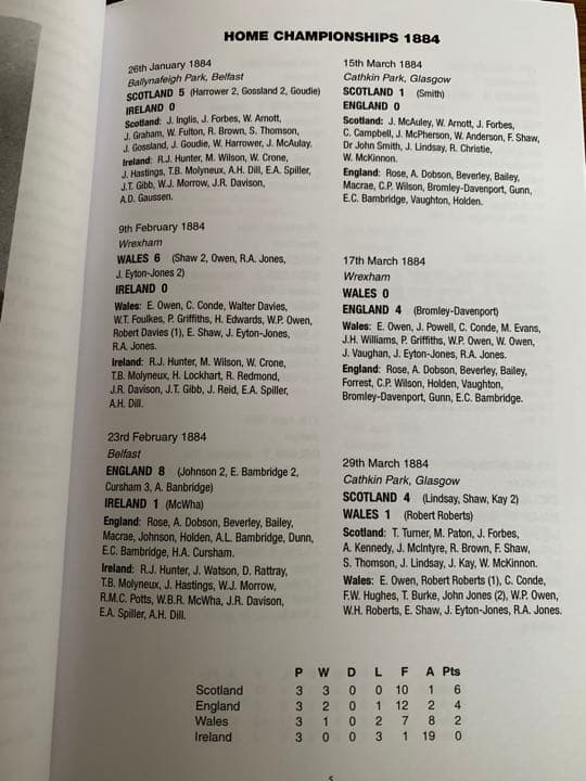 入手困難 TheBritish Championships100年史