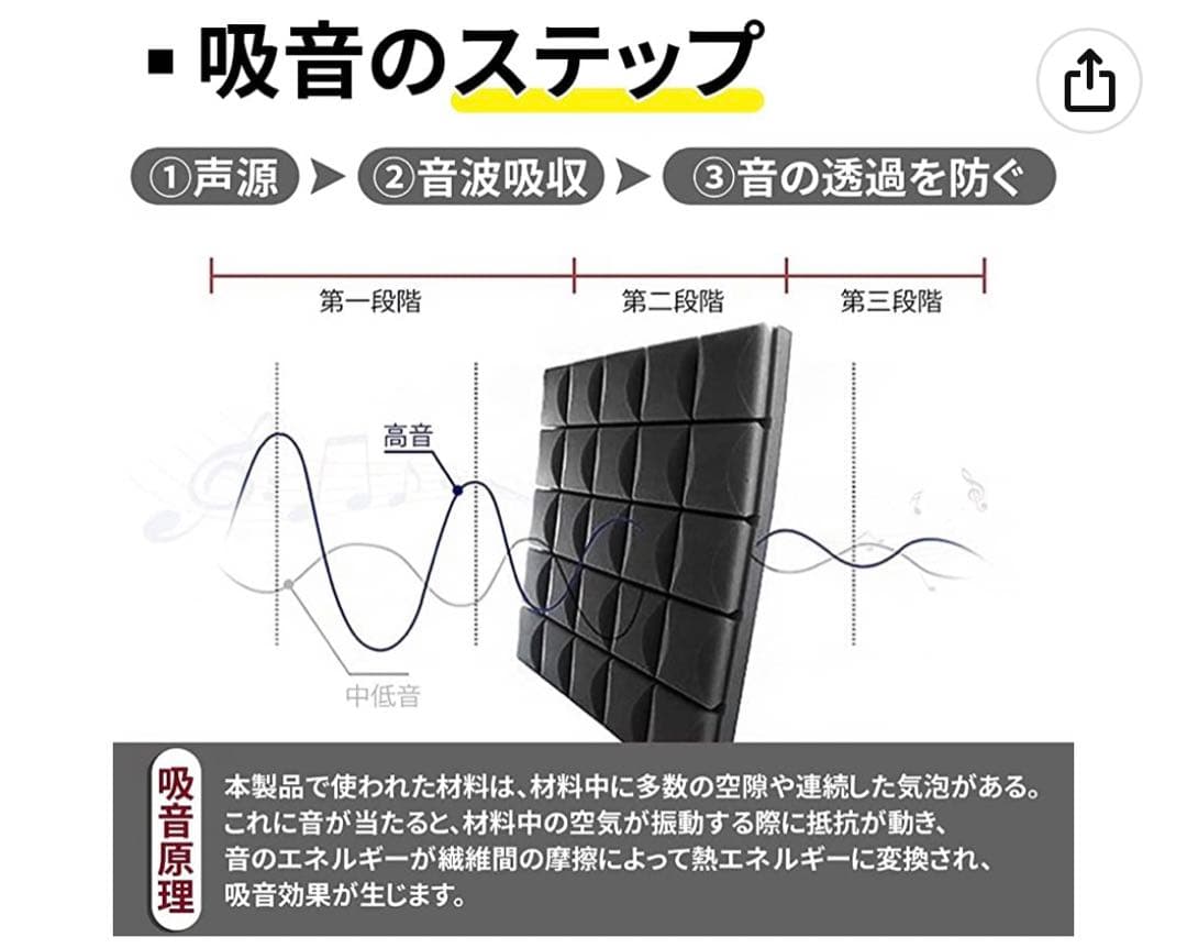 防音マット　レコーディングスタジオ 吸音材 【強力両面テープ付き】 防音マット