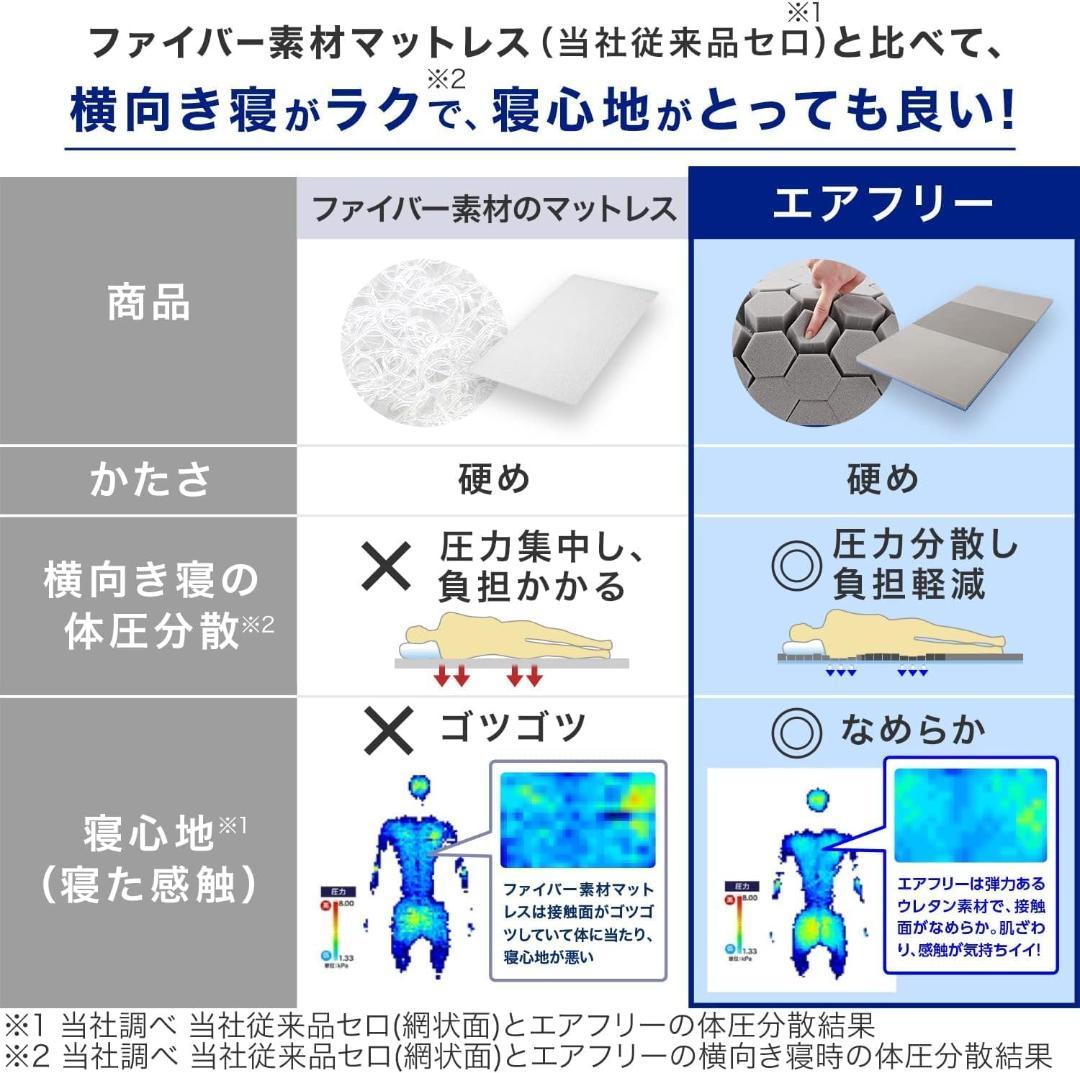 【新品未使用】正規品 トゥルースリーパー エアフリー 高反発マットレス シングル
