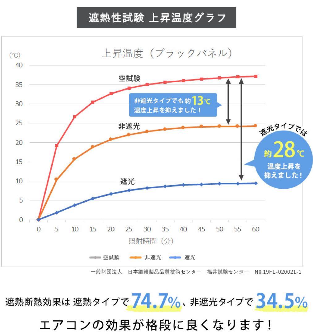 つっぱり式ハニカムスクリーン　コードレス式　遮光 薄藍　幅1095x高さ1105