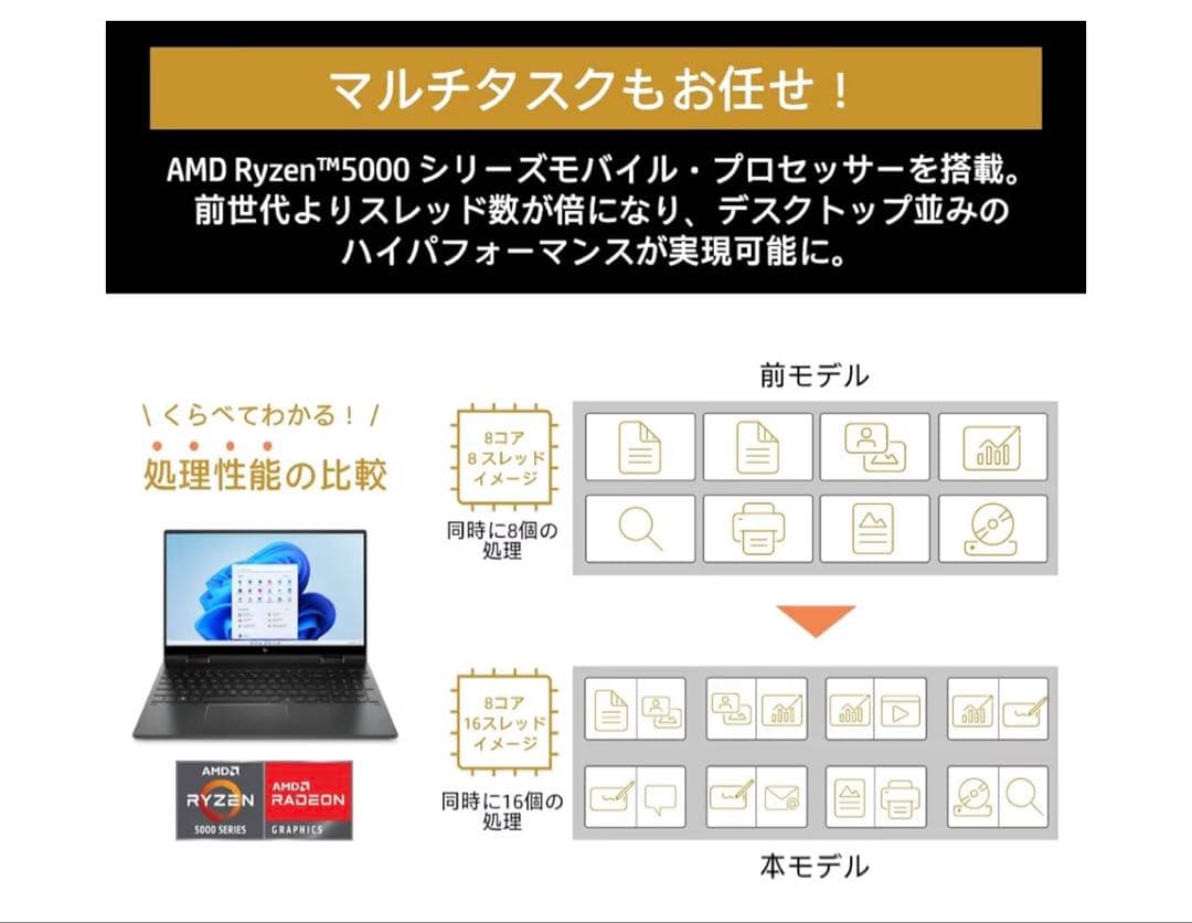 HPノートパソコン　15.6インチ　ナイトフォールブラック