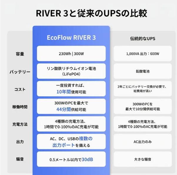 EcoFlow  3 ポータブル電源 45Wソーラーパネルセット 保証