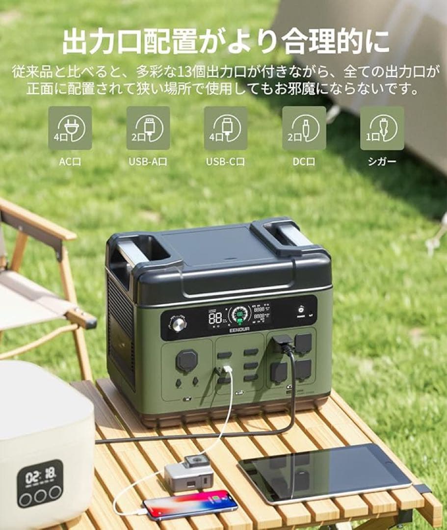 1品限り❤️ポータブル電源 2048Wh/640000mAhソーラーパネル200W