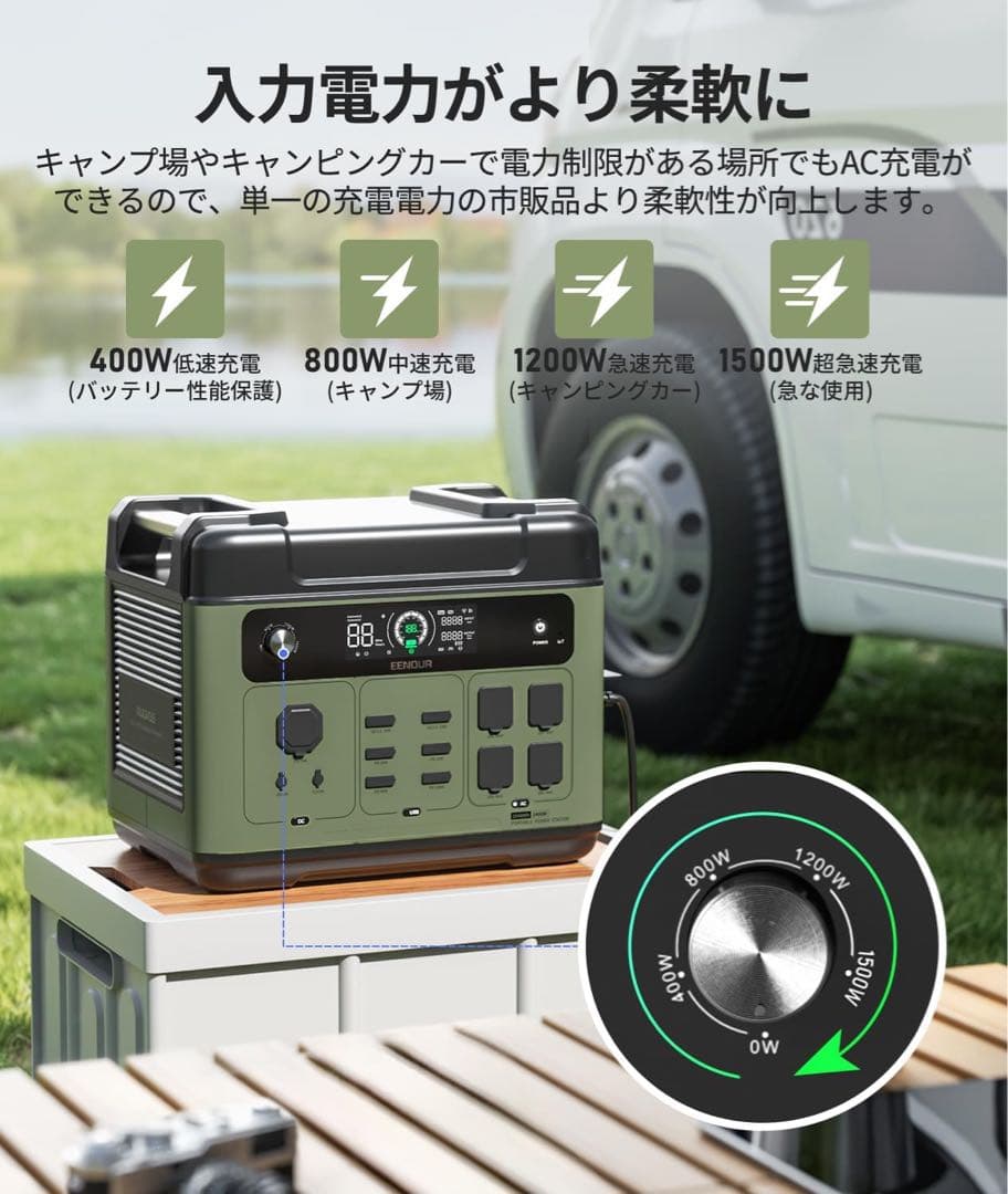 1品限り❤️ポータブル電源 2048Wh/640000mAhソーラーパネル200W